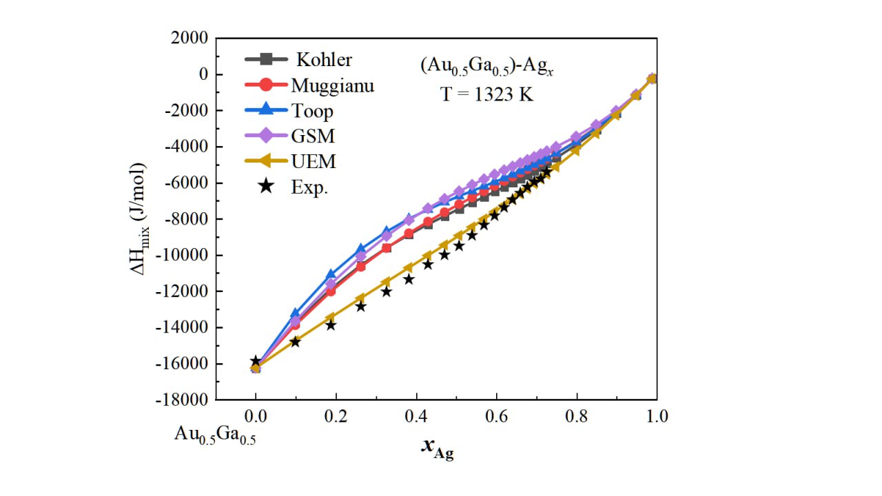 Au-Ga-Ag System Performance